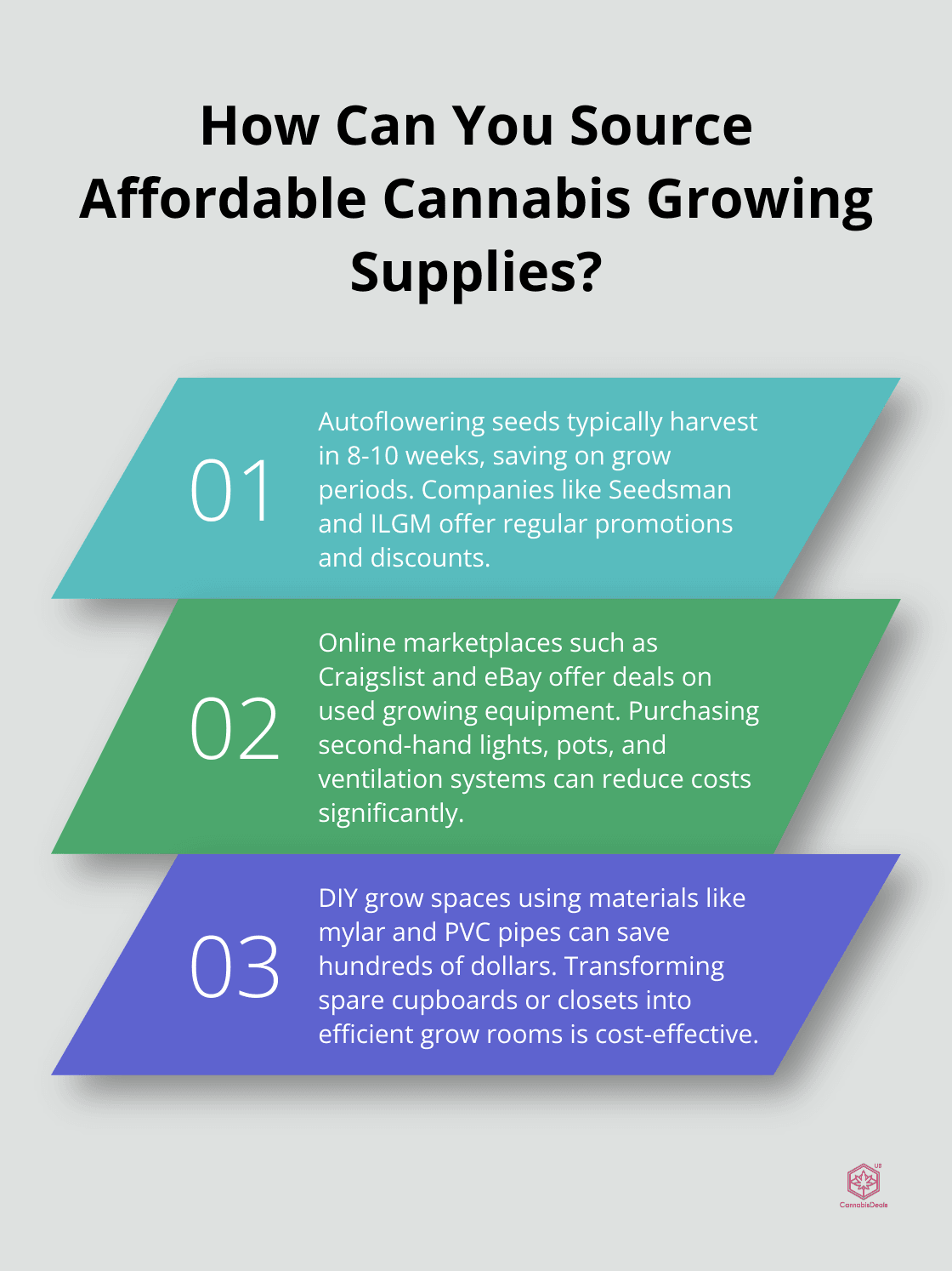 Fact - How Can You Source Affordable Cannabis Growing Supplies?