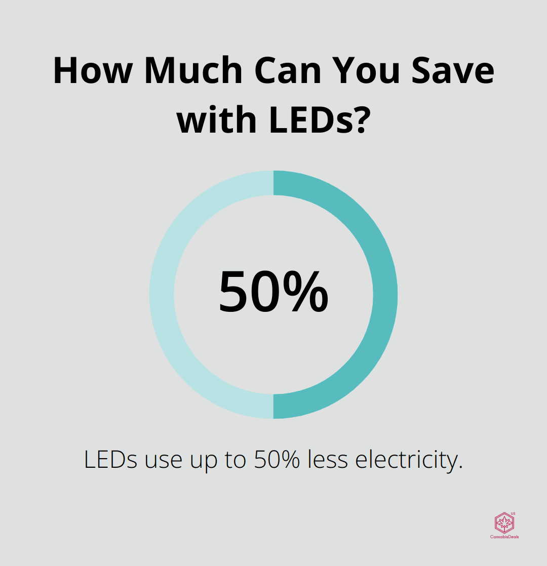 How Much Can You Save with LEDs?