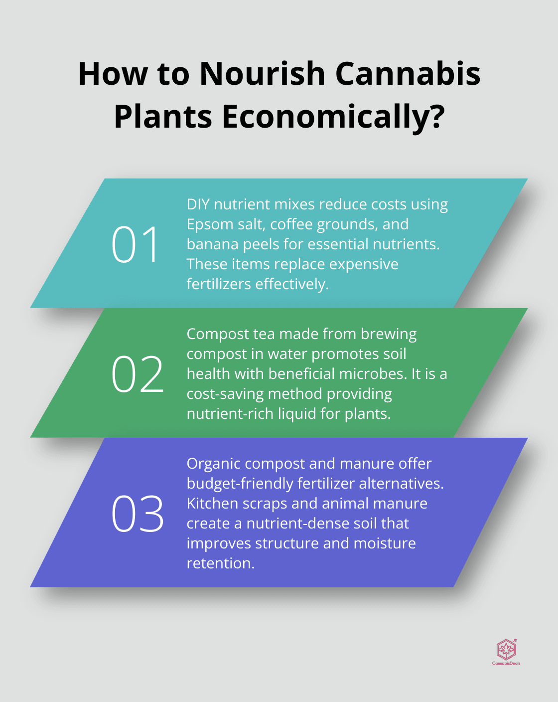 Fact - How to Nourish Cannabis Plants Economically?