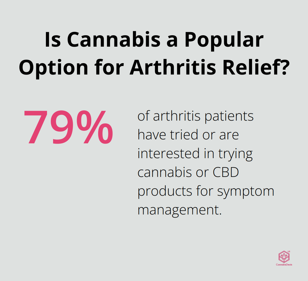 Is Cannabis a Popular Option for Arthritis Relief?