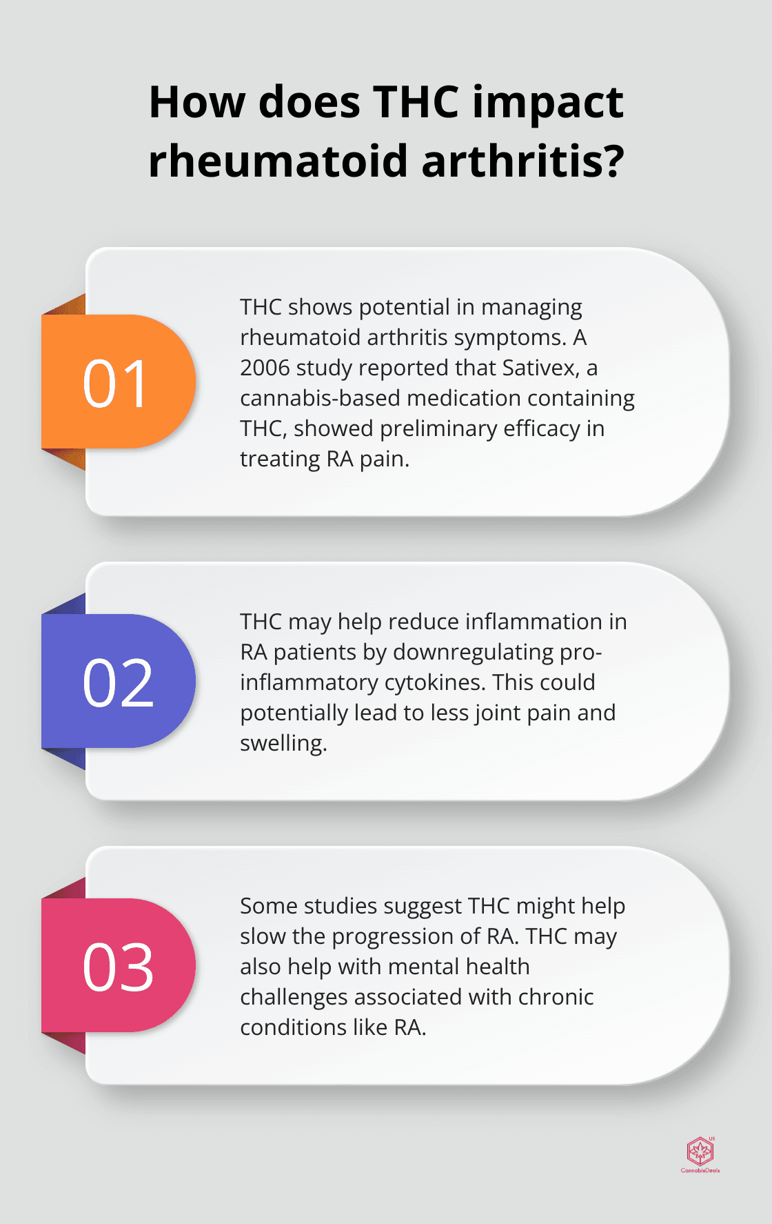 Fact - How does THC impact rheumatoid arthritis?