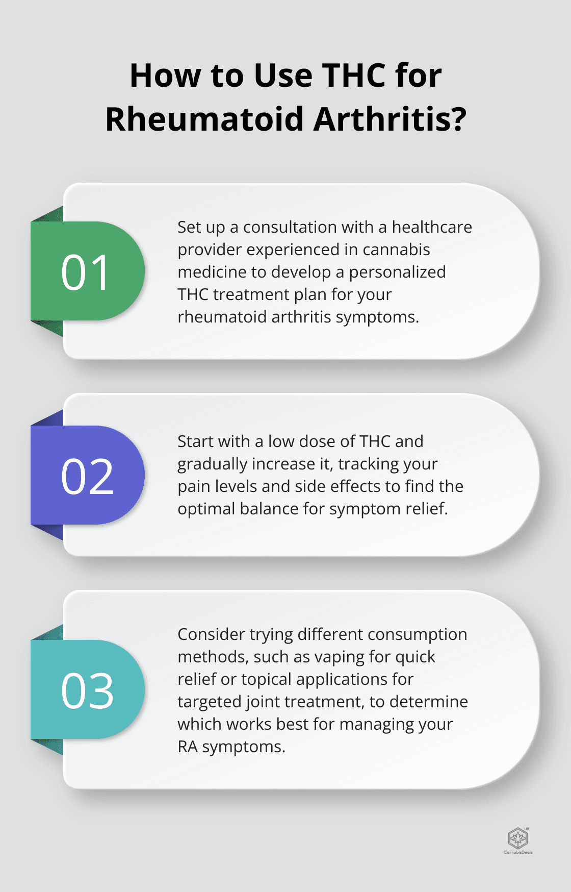 Fact - How to Use THC for Rheumatoid Arthritis?