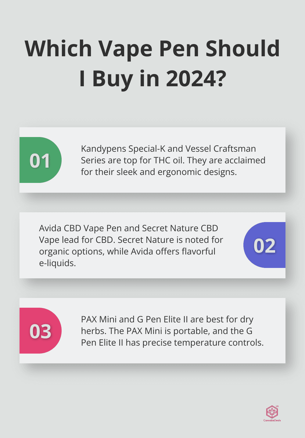 Fact - Which Vape Pen Should I Buy in 2024?