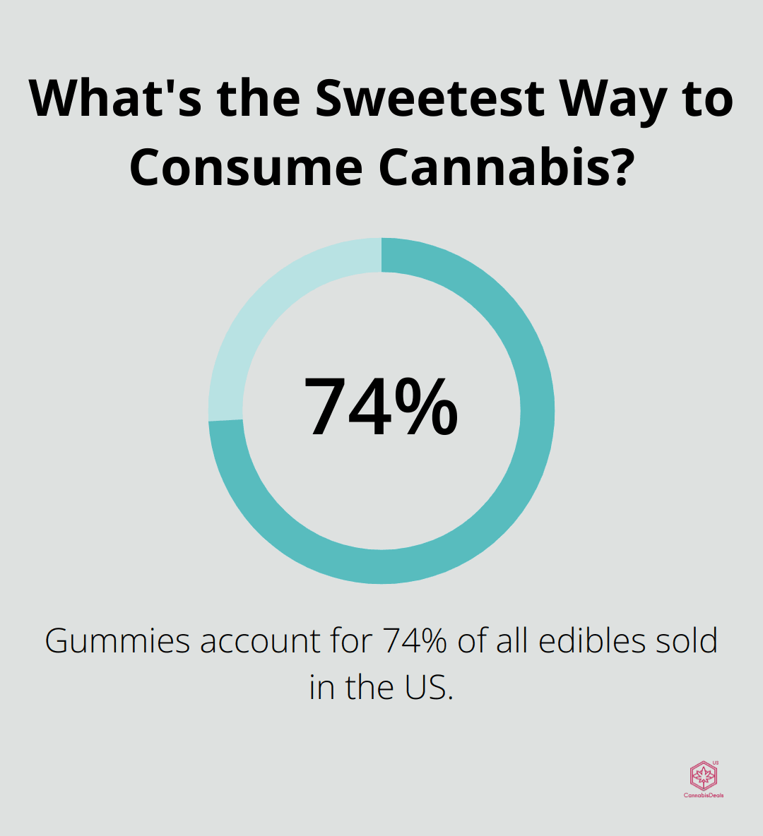 What's the Sweetest Way to Consume Cannabis?