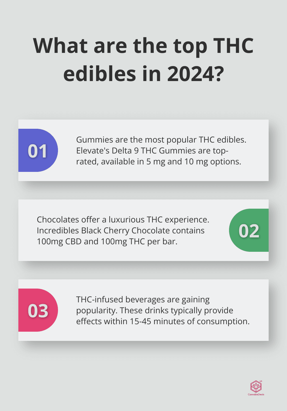 Fact - What are the top THC edibles in 2024?