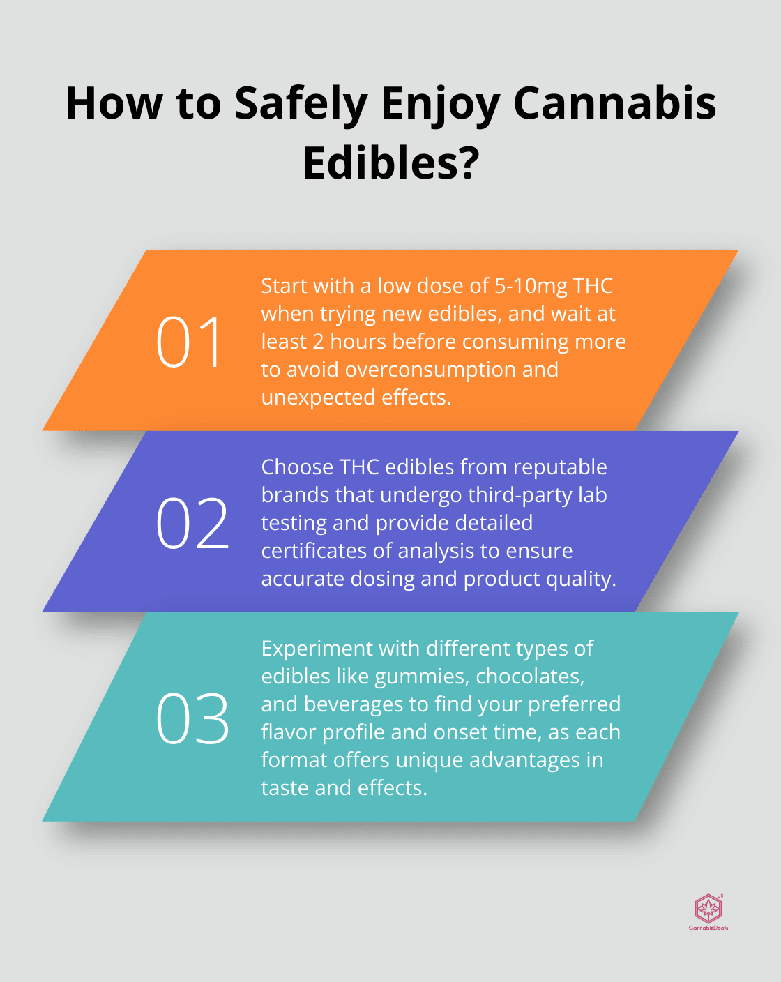 Fact - How to Safely Enjoy Cannabis Edibles?