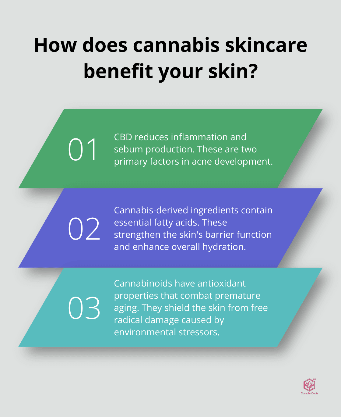 Fact - How does cannabis skincare benefit your skin?