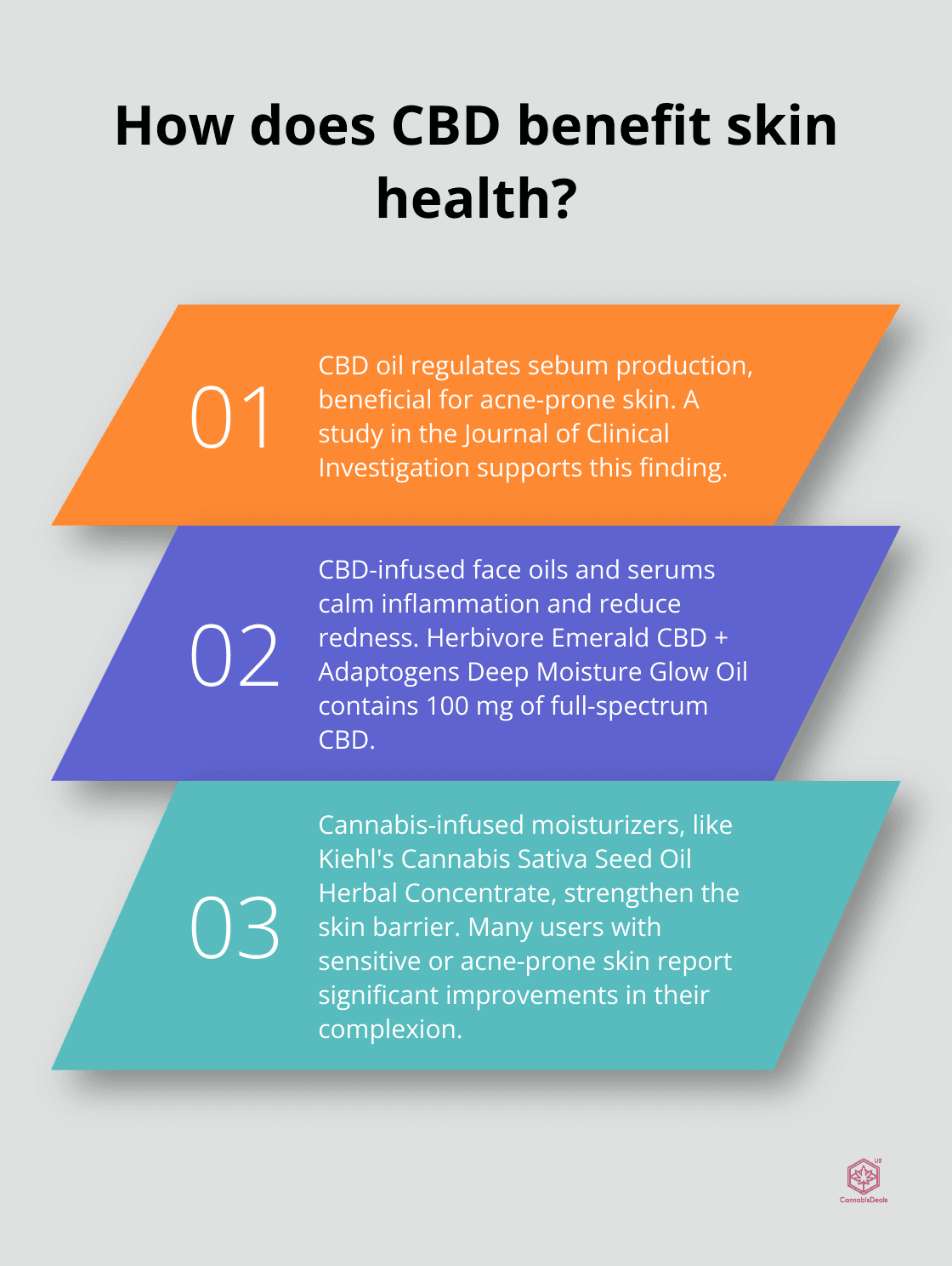 Fact - How does CBD benefit skin health?