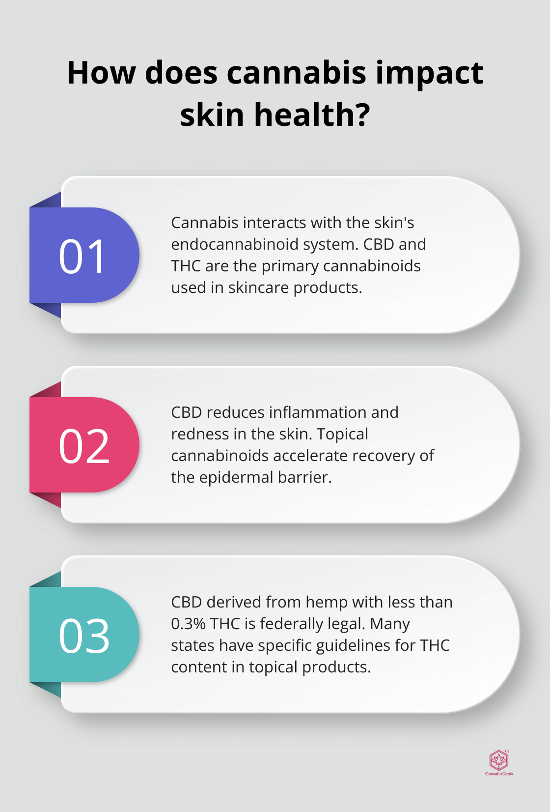 Fact - How does cannabis impact skin health?
