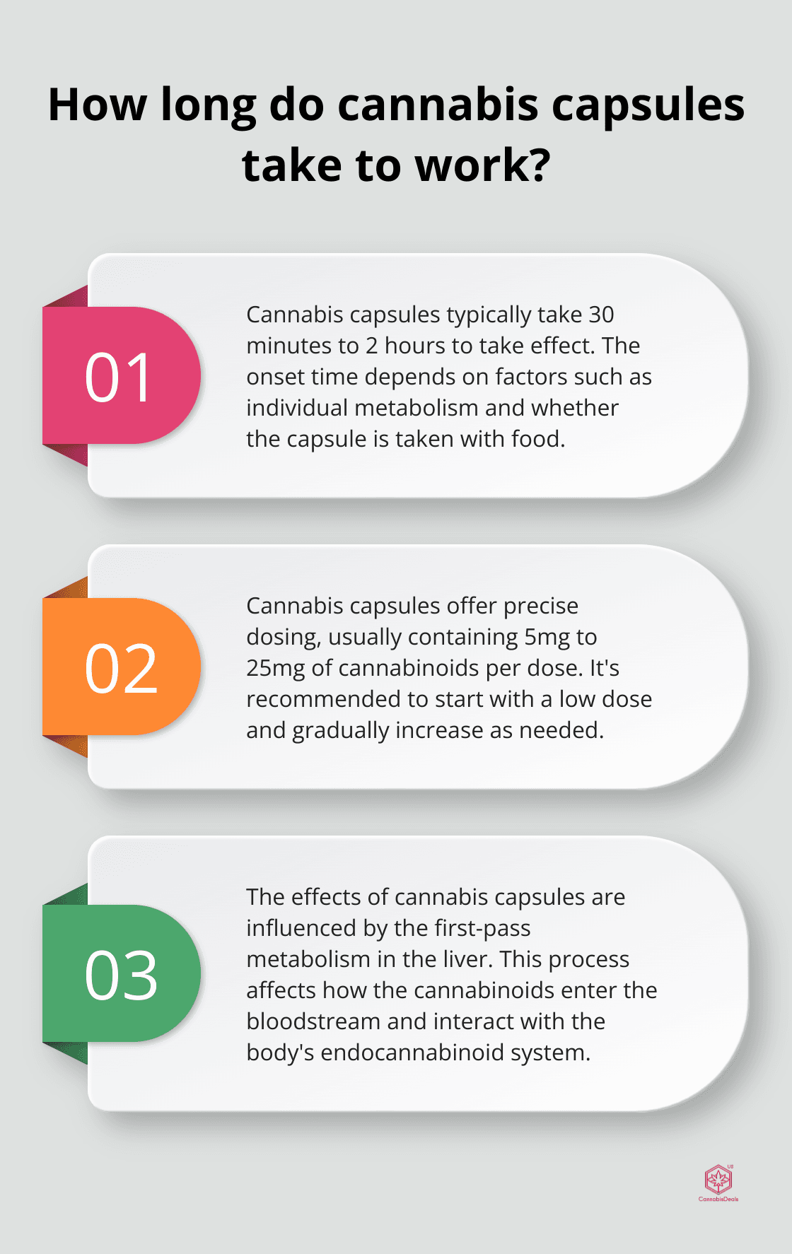 Fact - How long do cannabis capsules take to work?