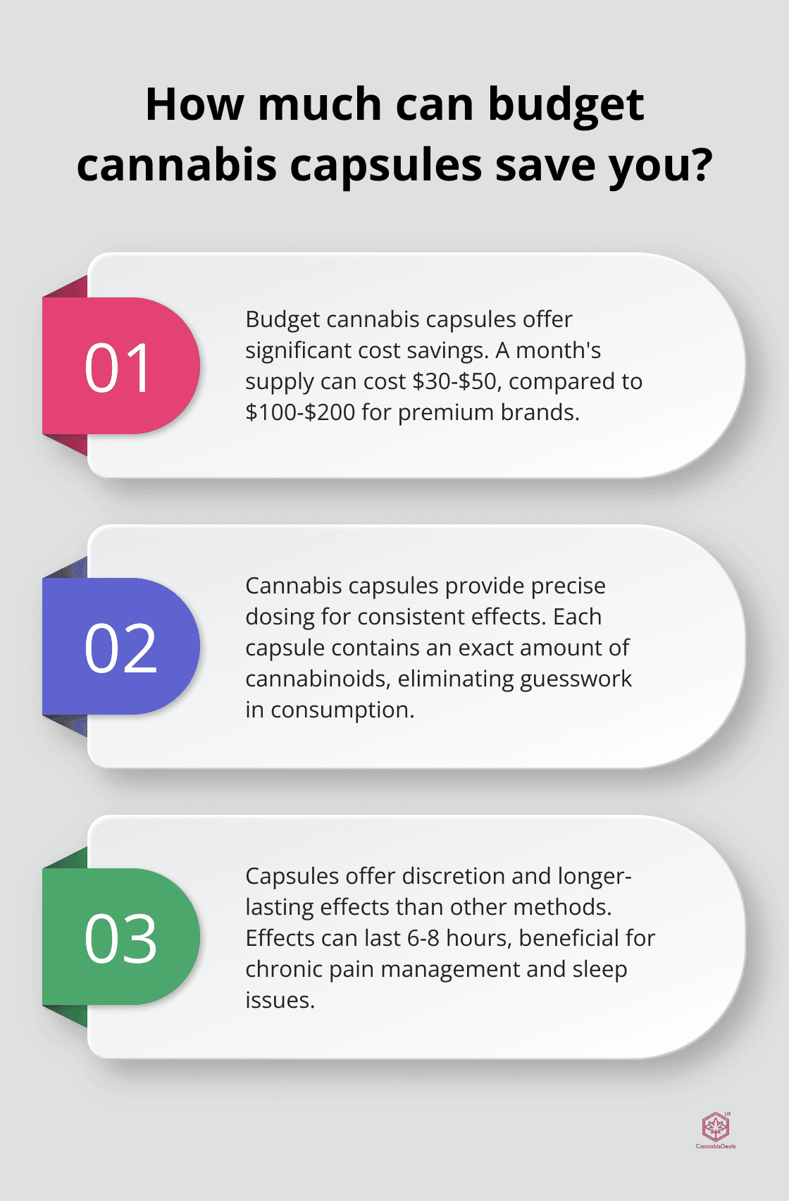 Fact - How much can budget cannabis capsules save you?