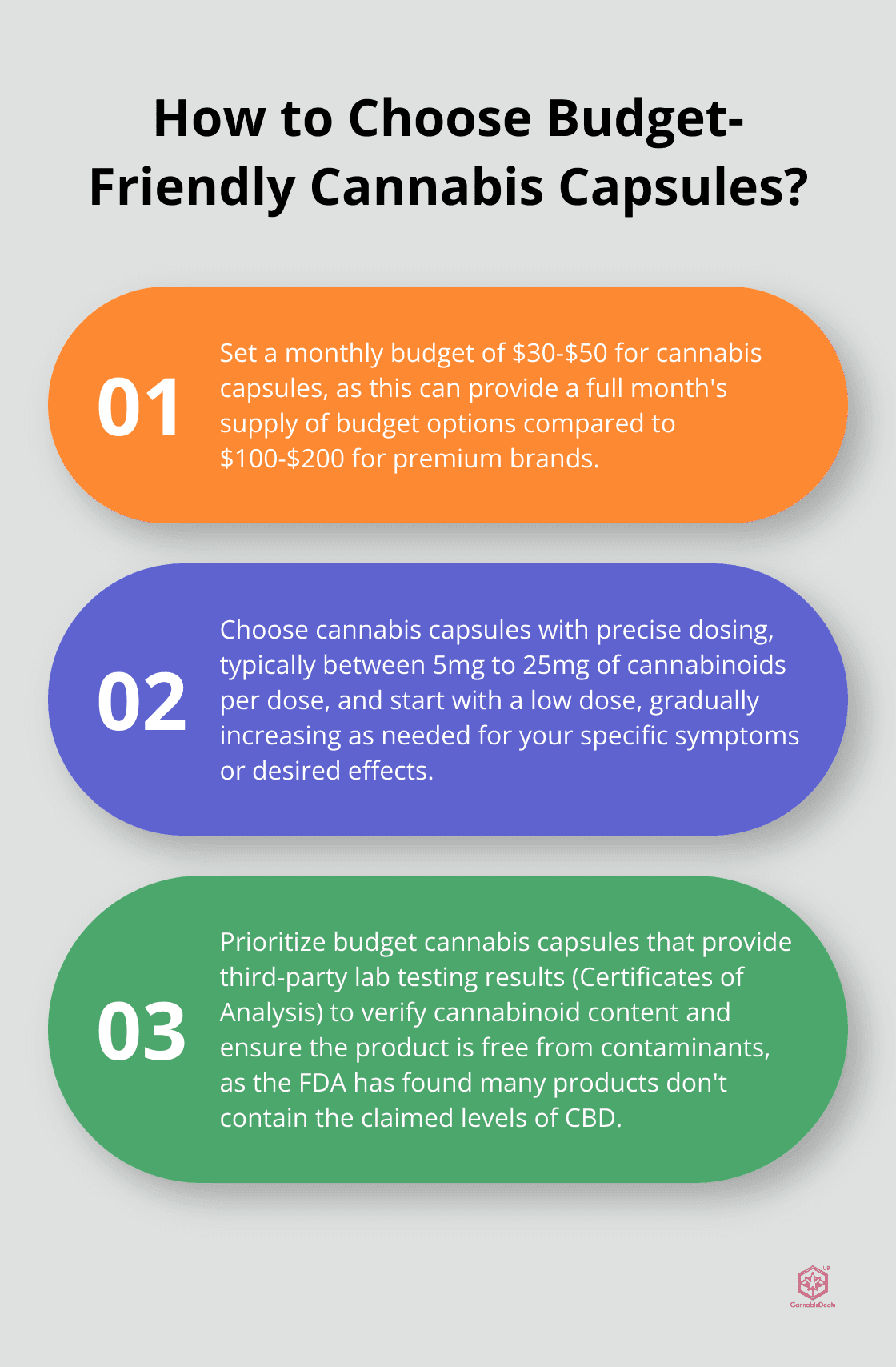 Fact - How to Choose Budget-Friendly Cannabis Capsules?