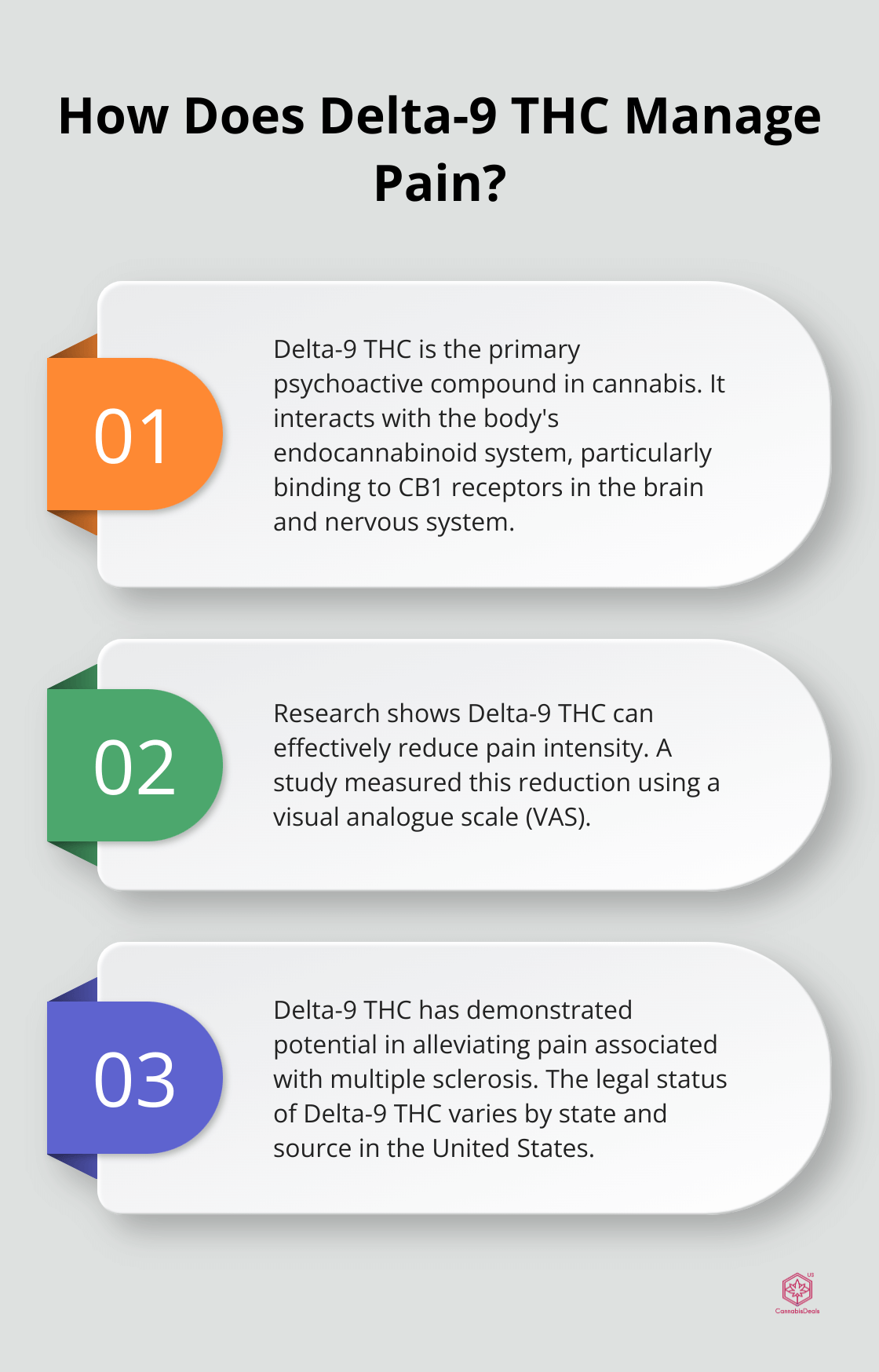 Fact - How Does Delta-9 THC Manage Pain?