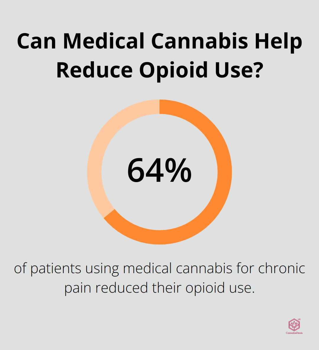 Can Medical Cannabis Help Reduce Opioid Use?