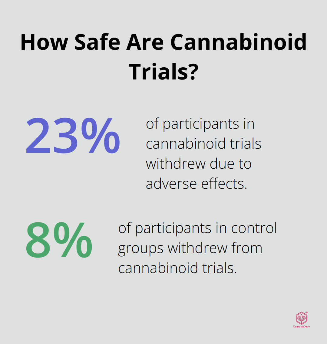 Fact - How Safe Are Cannabinoid Trials?