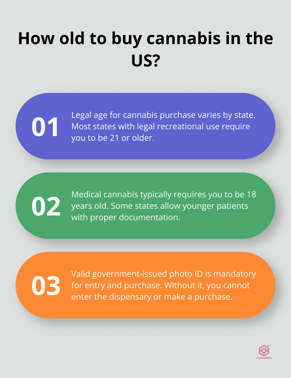 Fact - How old to buy cannabis in the US?