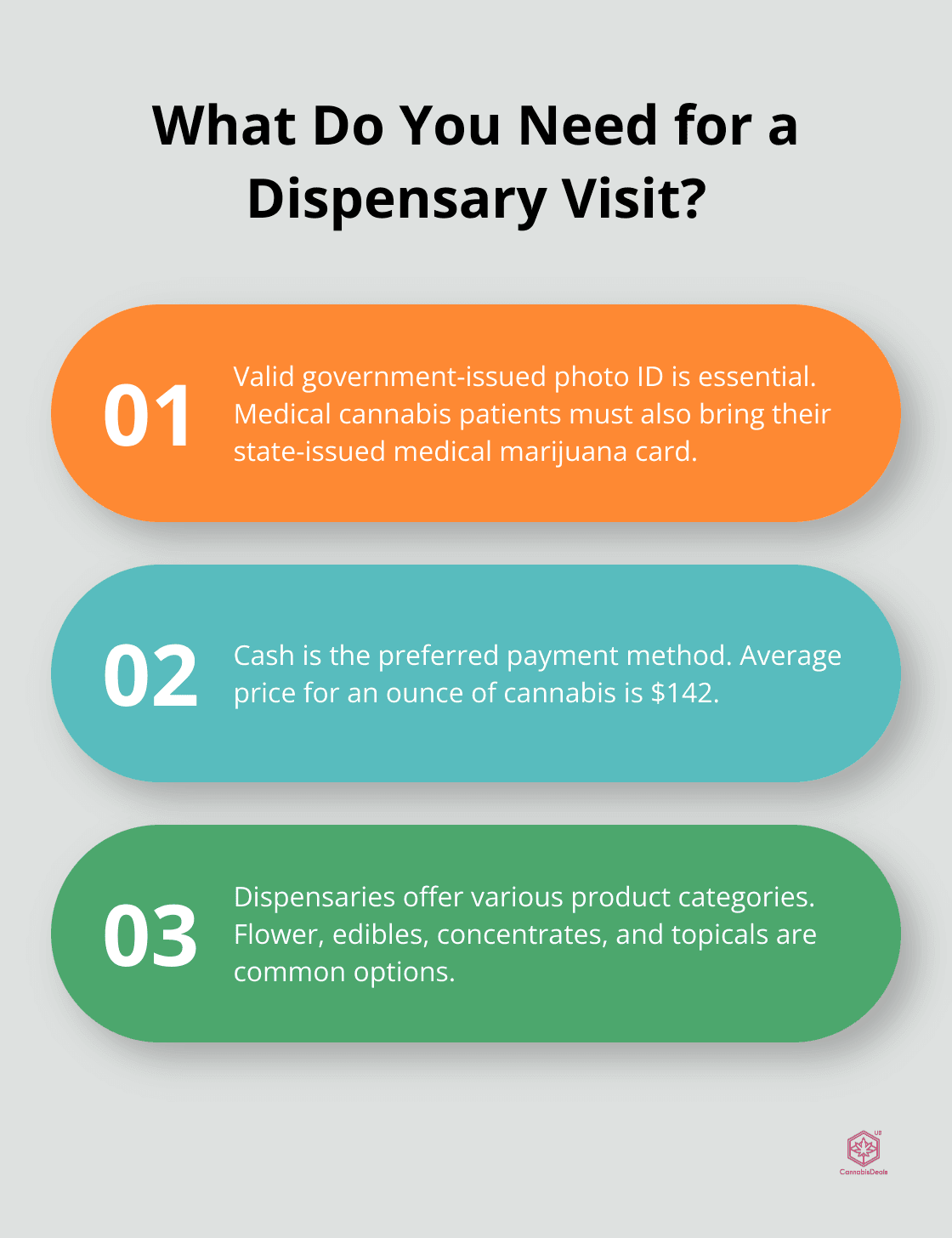 Fact - What Do You Need for a Dispensary Visit?