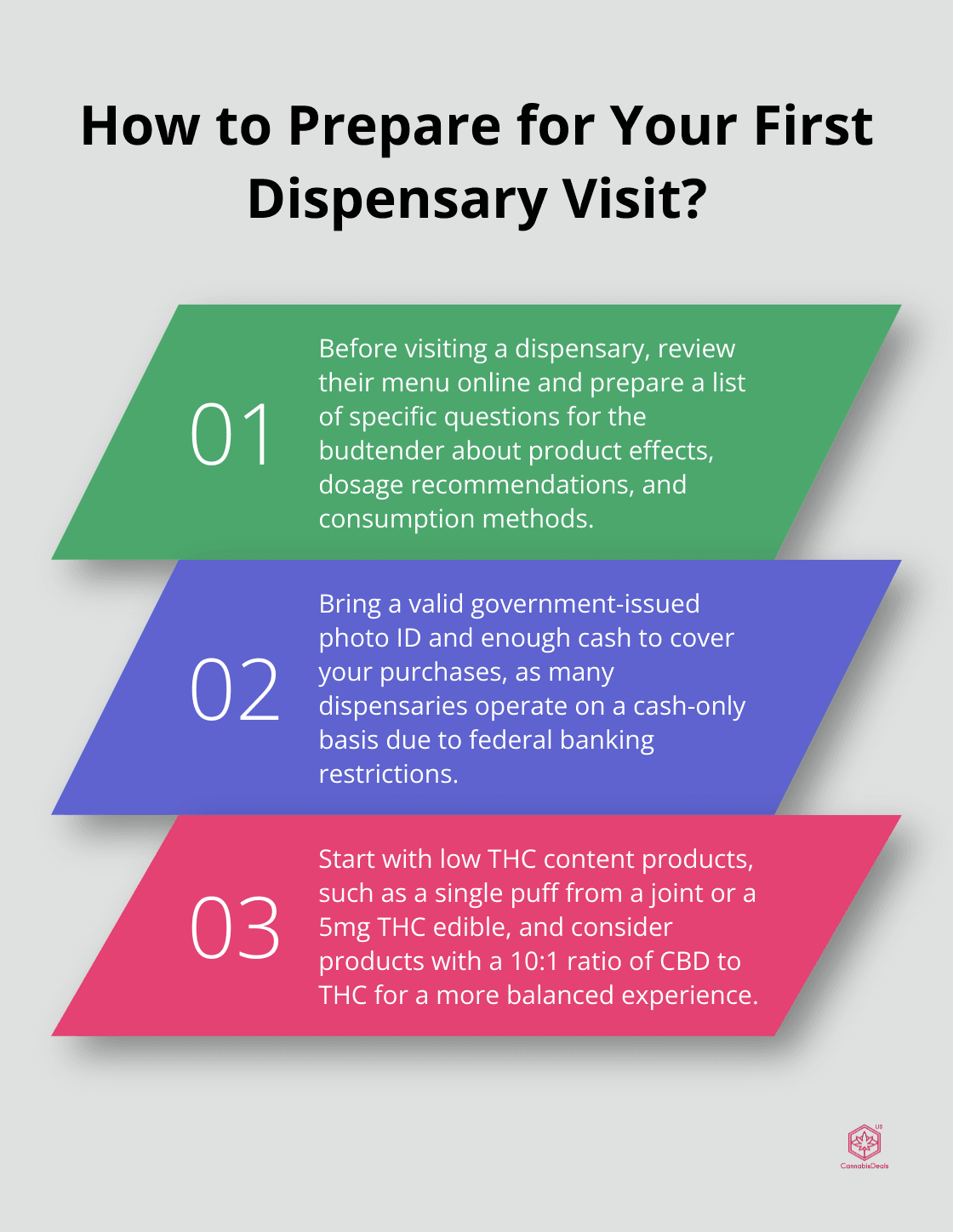 Fact - How to Prepare for Your First Dispensary Visit?