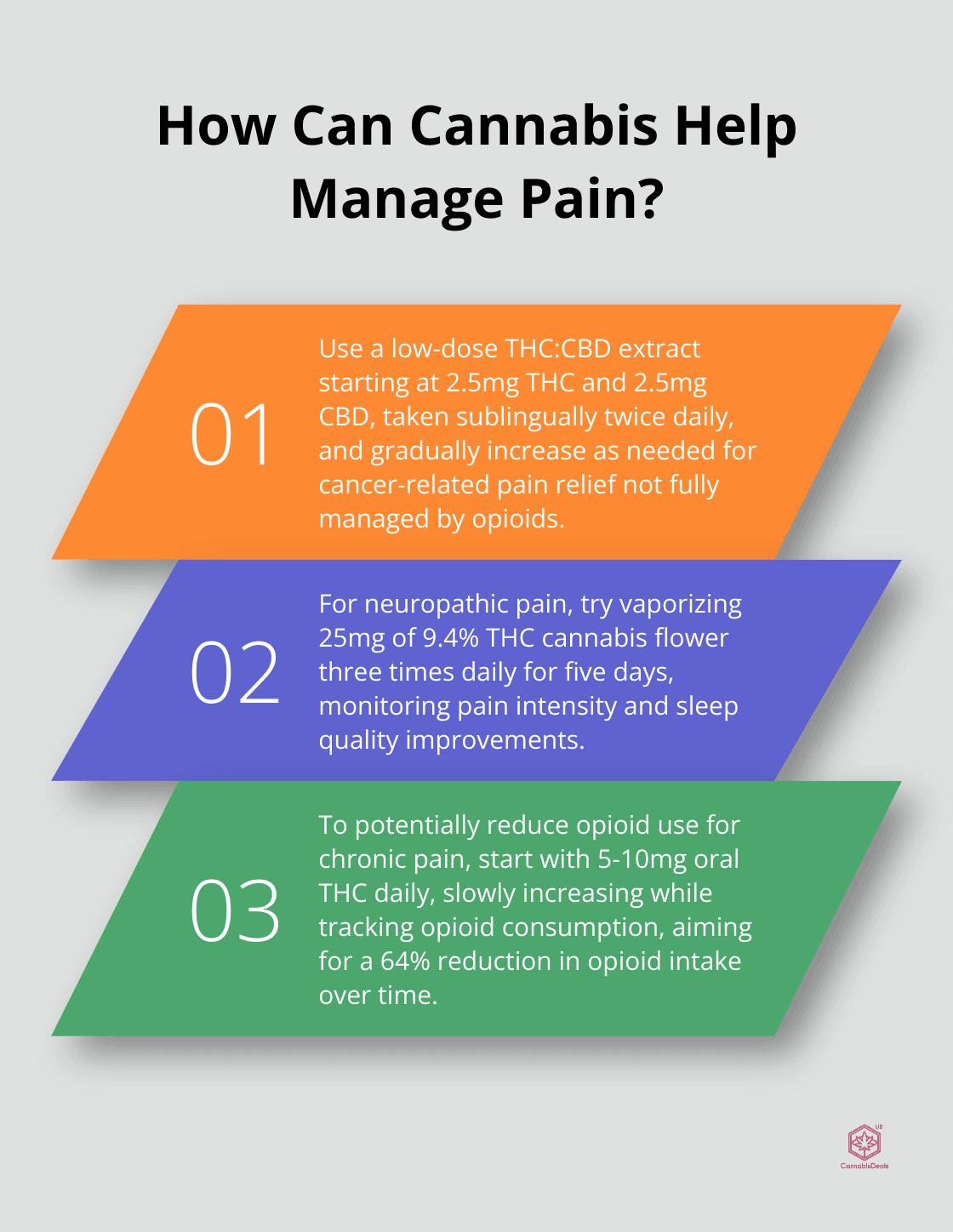 Fact - How Can Cannabis Help Manage Pain?