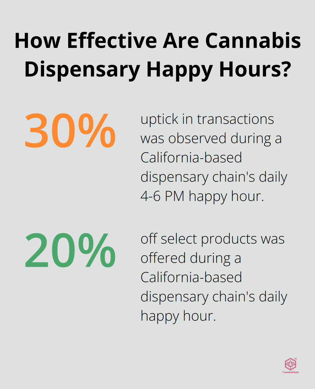 Fact - How Effective Are Cannabis Dispensary Happy Hours?