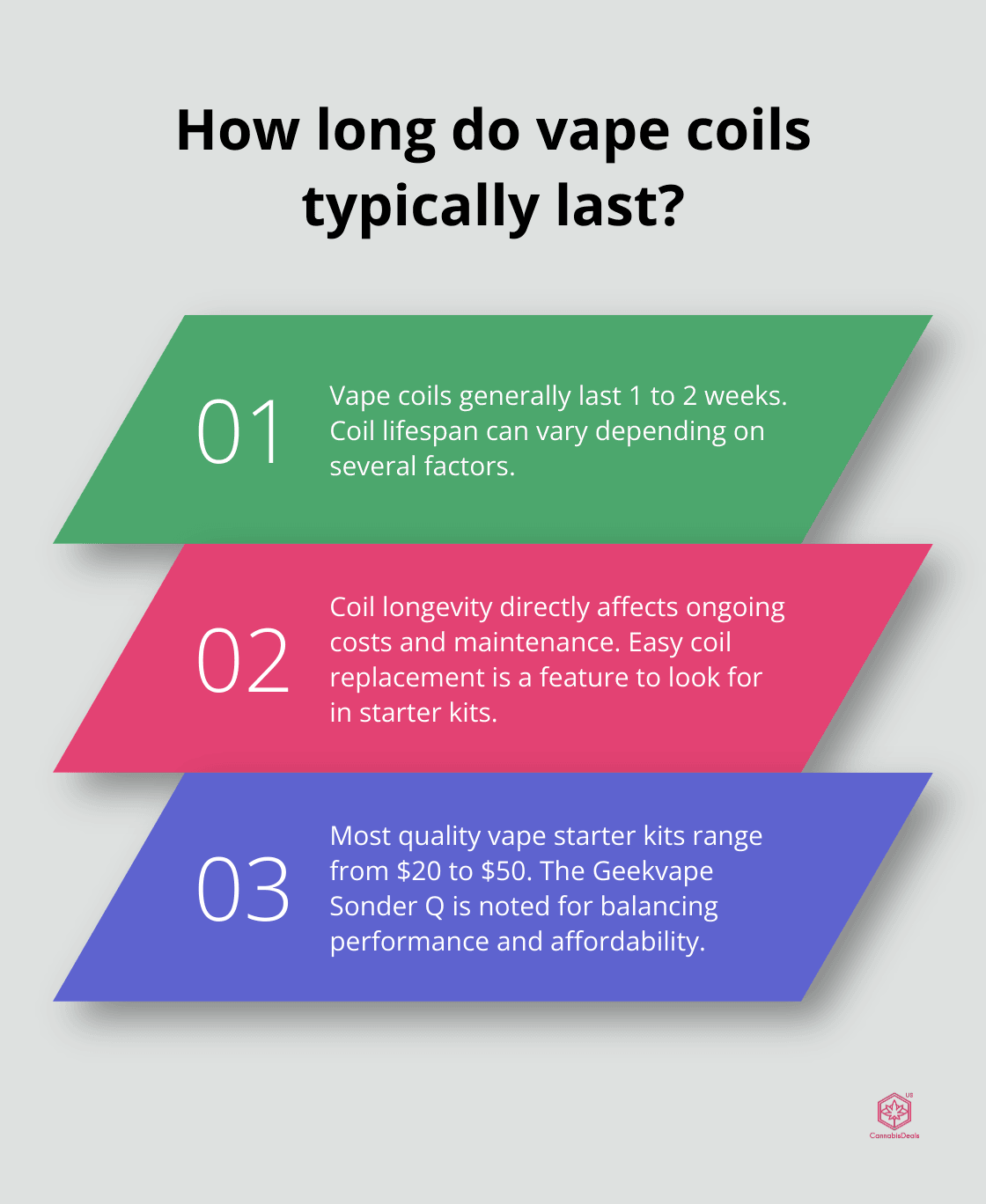 Fact - How long do vape coils typically last?