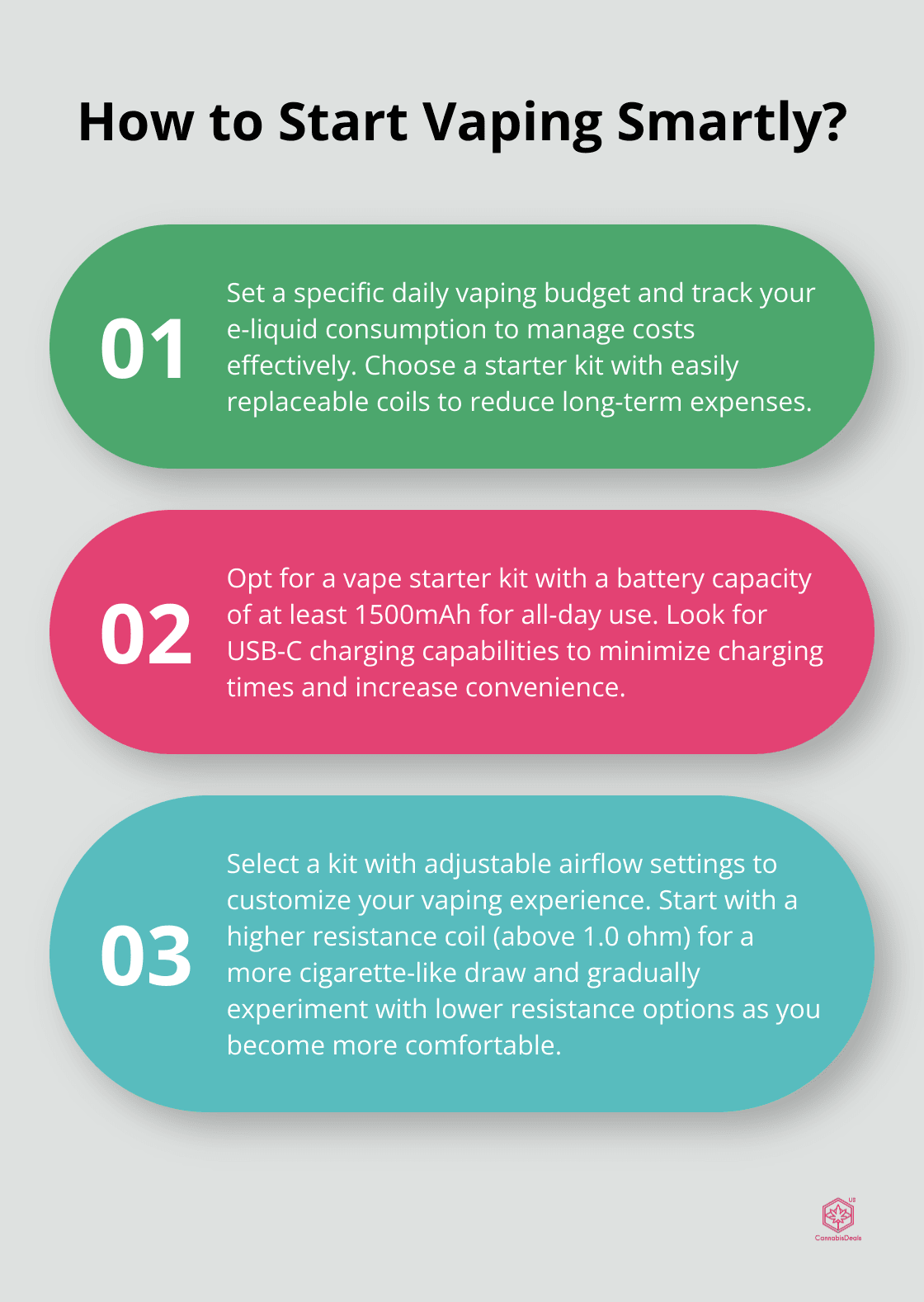 Fact - How to Start Vaping Smartly?