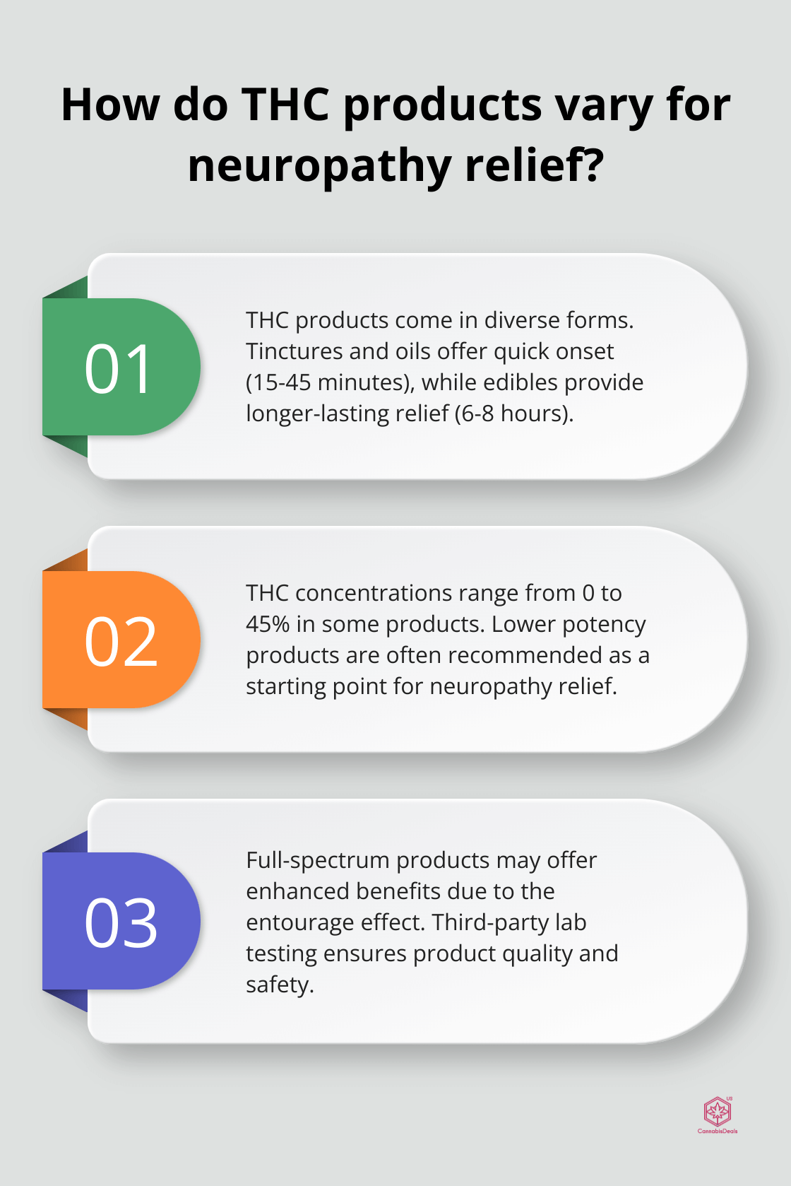 Fact - How do THC products vary for neuropathy relief?