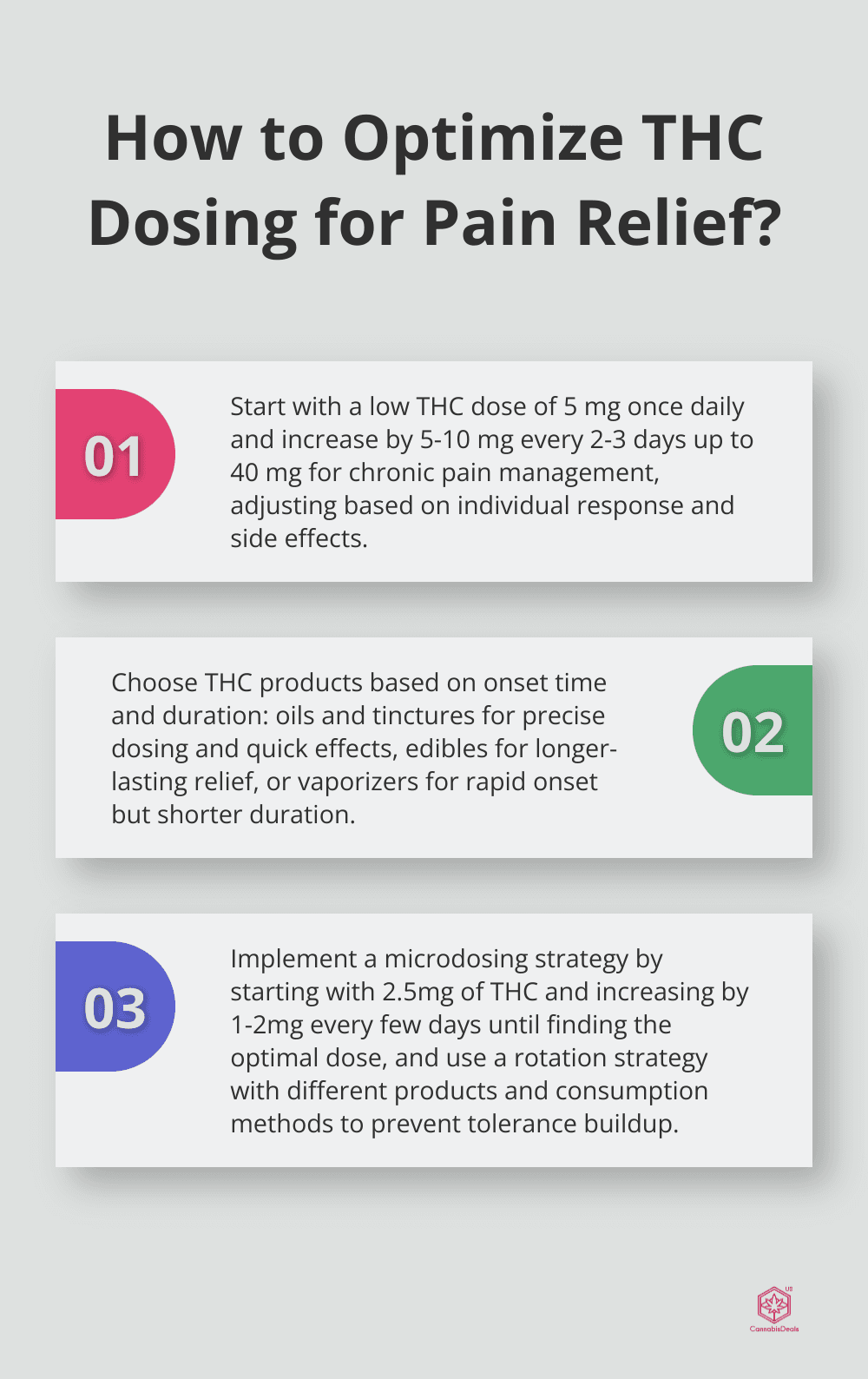 Fact - How to Optimize THC Dosing for Pain Relief?