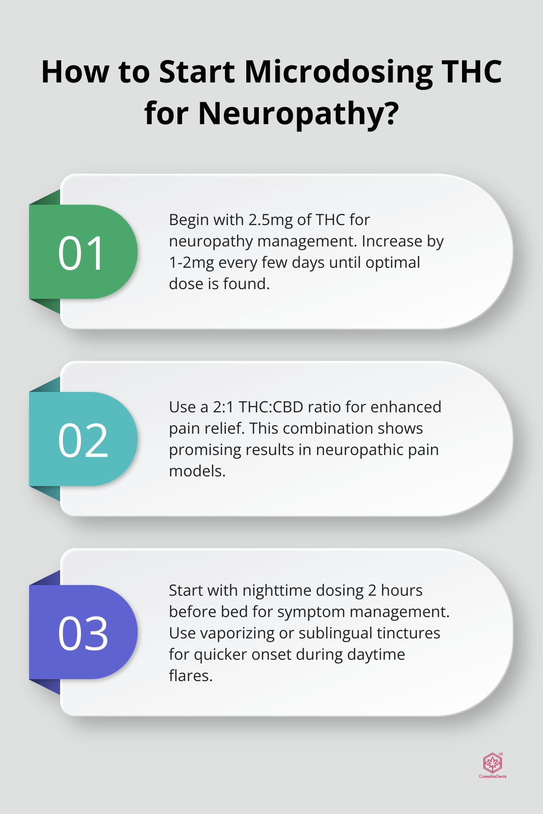 Fact - How to Start Microdosing THC for Neuropathy?