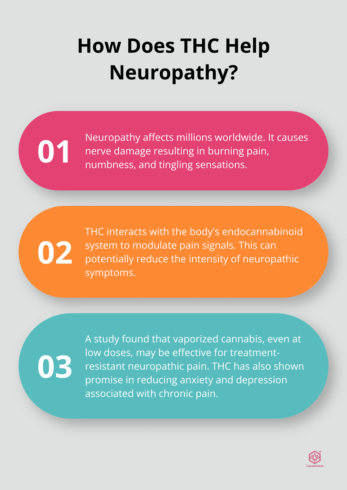 Fact - How Does THC Help Neuropathy?