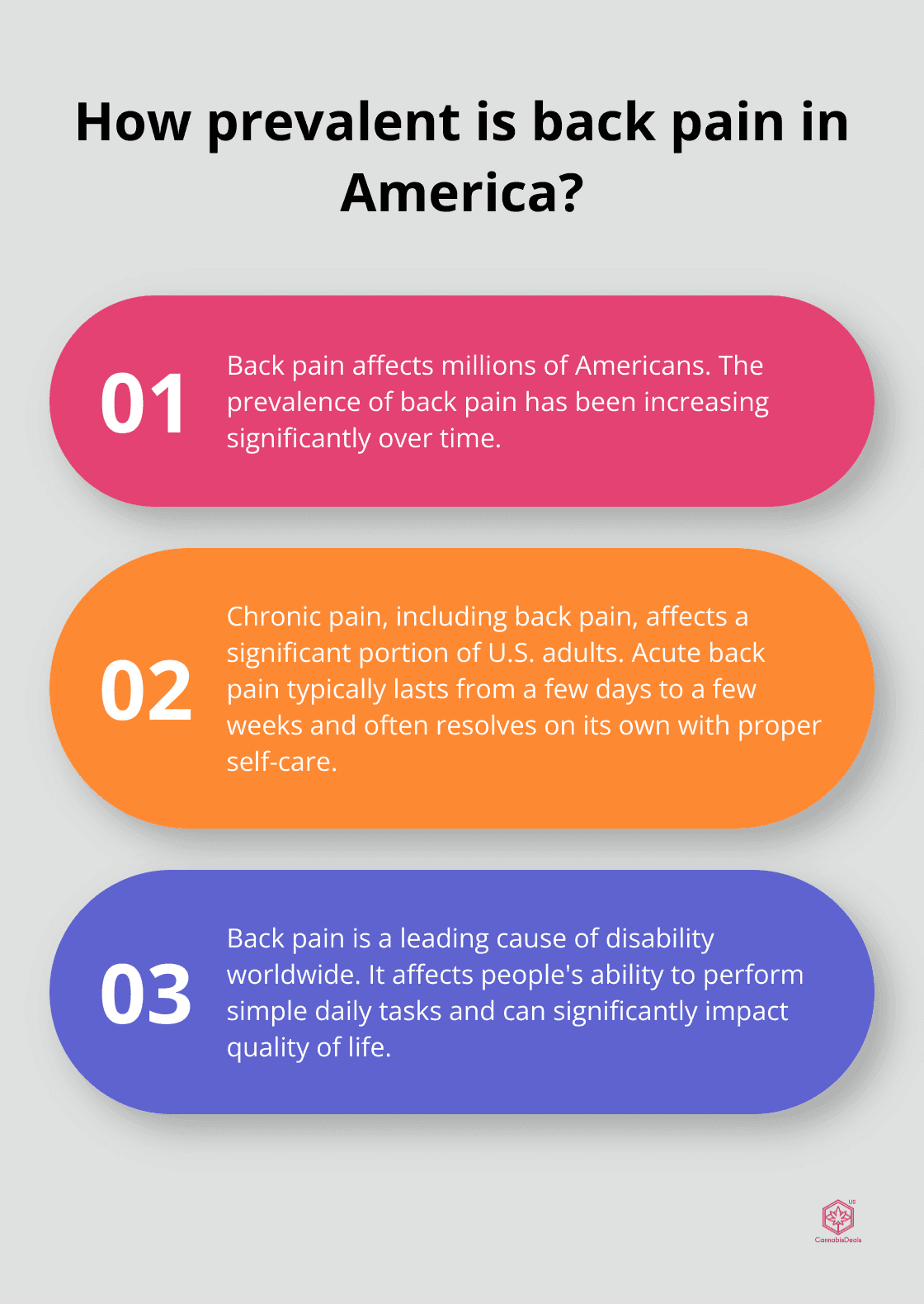 Fact - How prevalent is back pain in America?