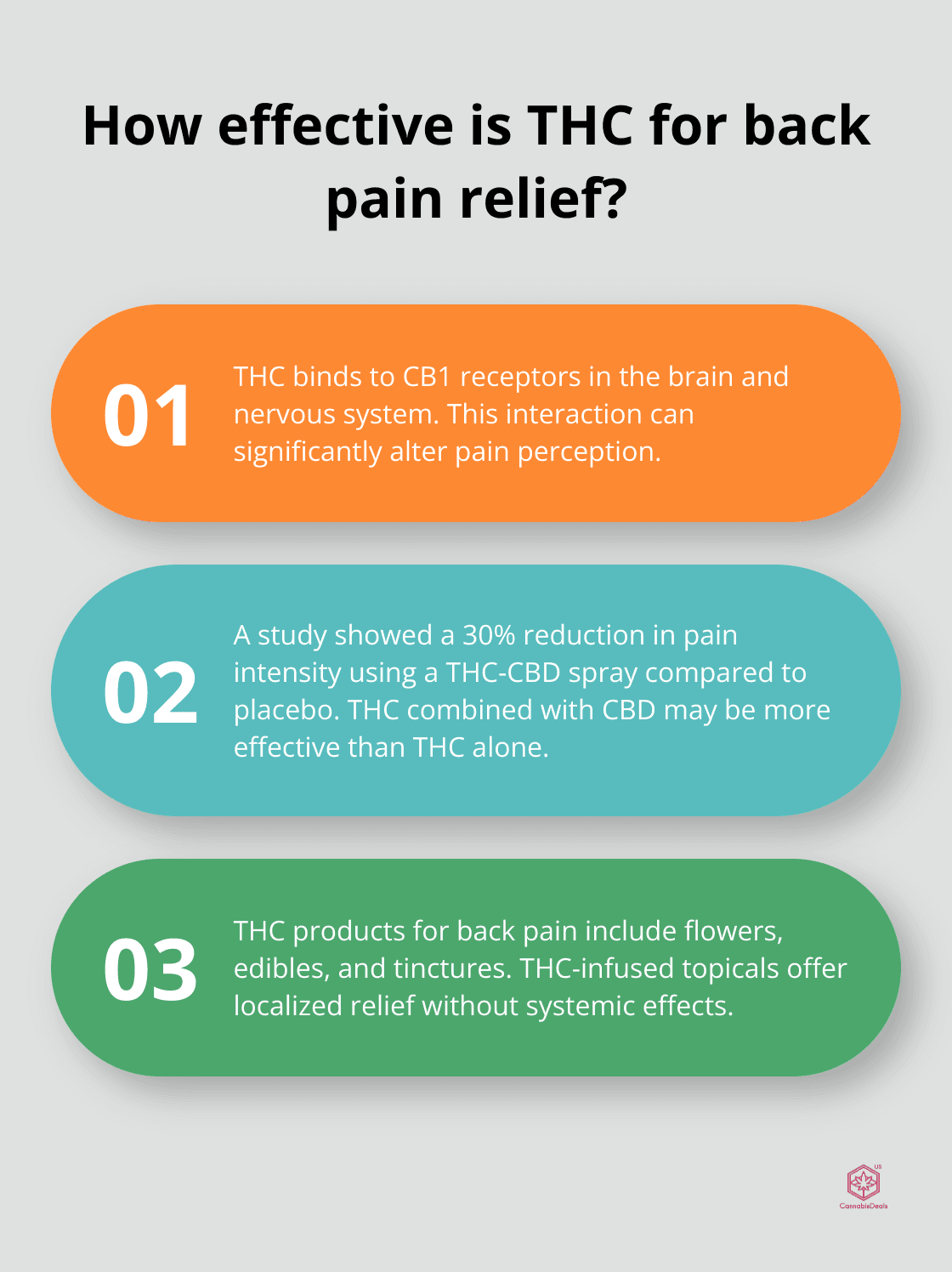 Fact - How effective is THC for back pain relief?