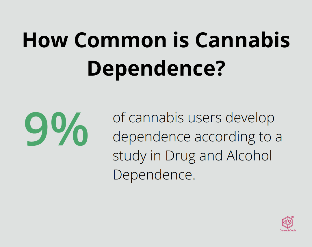 How Common is Cannabis Dependence?