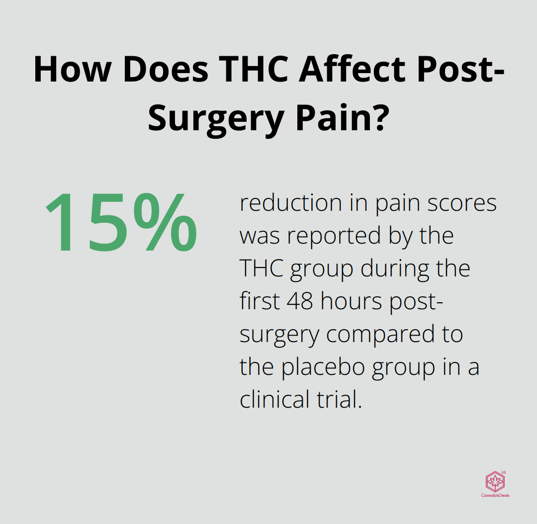 How Does THC Affect Post-Surgery Pain?
