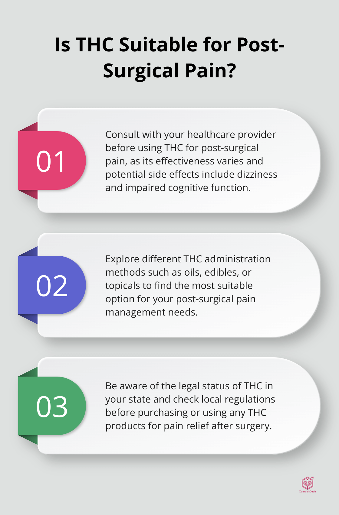 Fact - Is THC Suitable for Post-Surgical Pain?