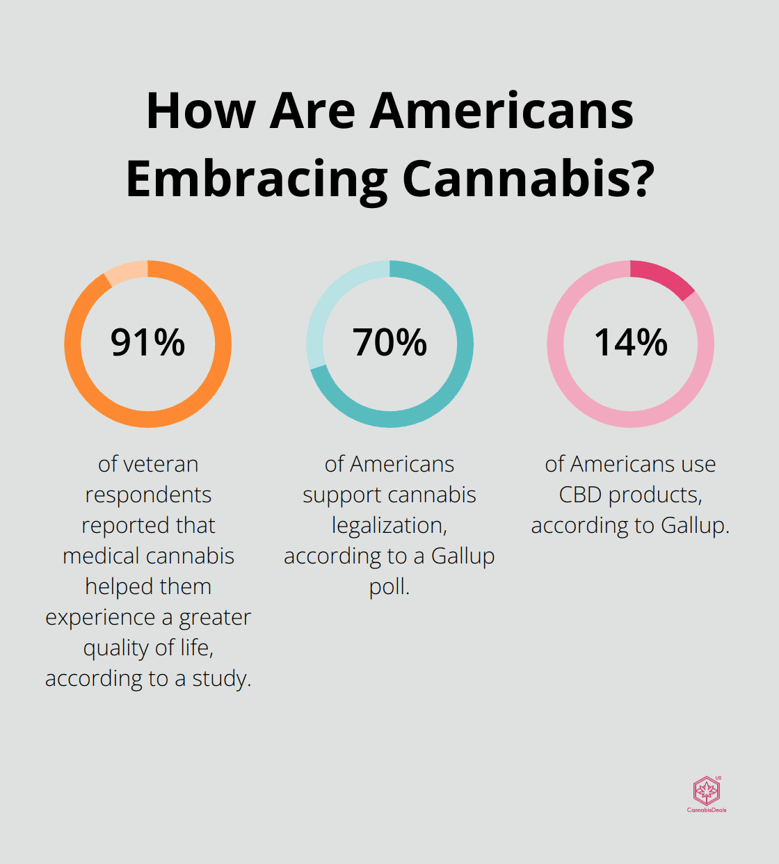 Infographic: How Are Americans Embracing Cannabis?