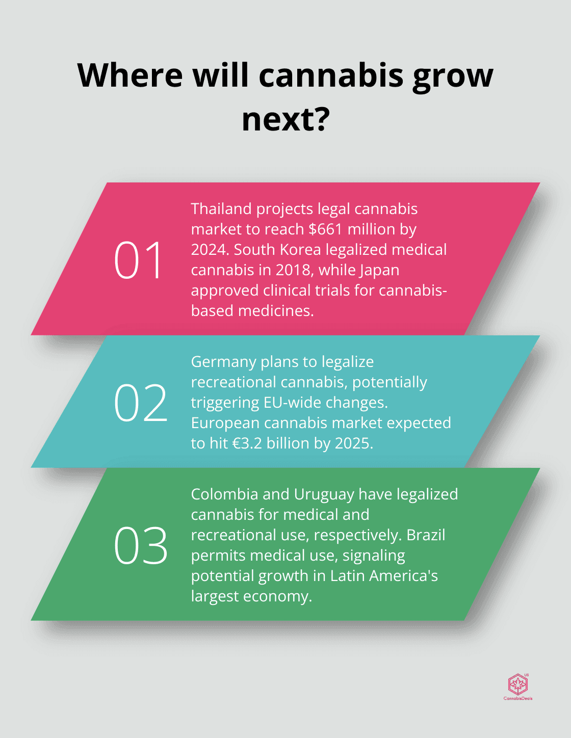Infographic: Where will cannabis grow next? - cannabis consumption by country