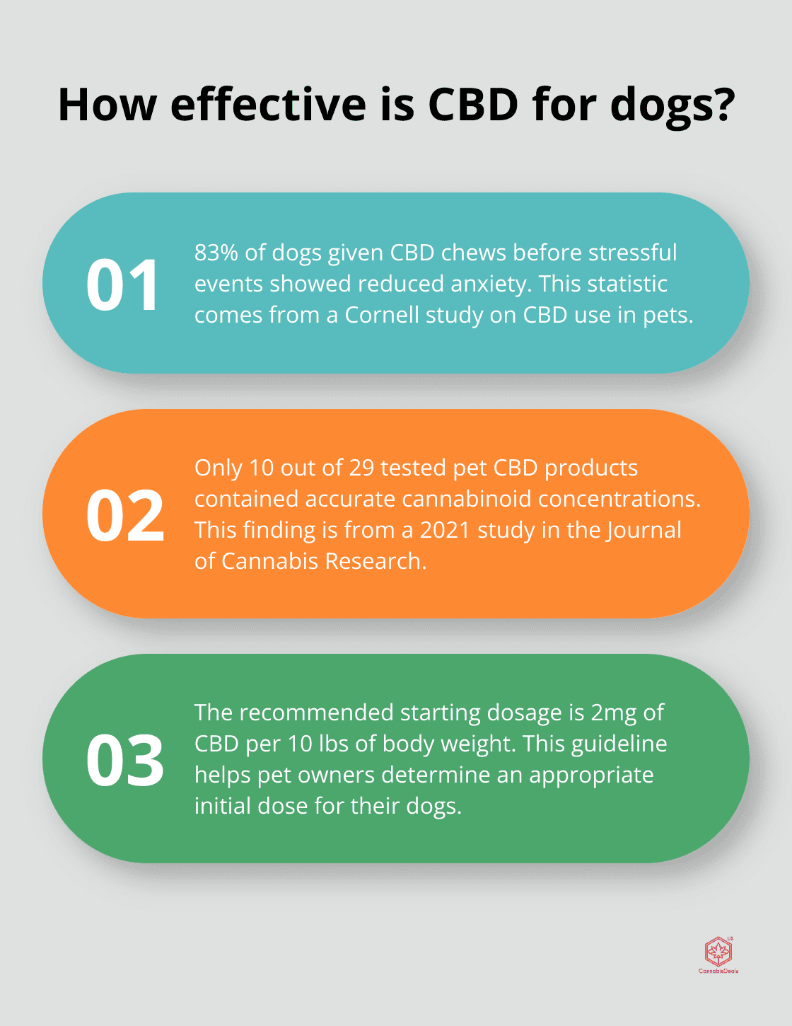 Infographic: How effective is CBD for dogs? - cannabis products for dogs