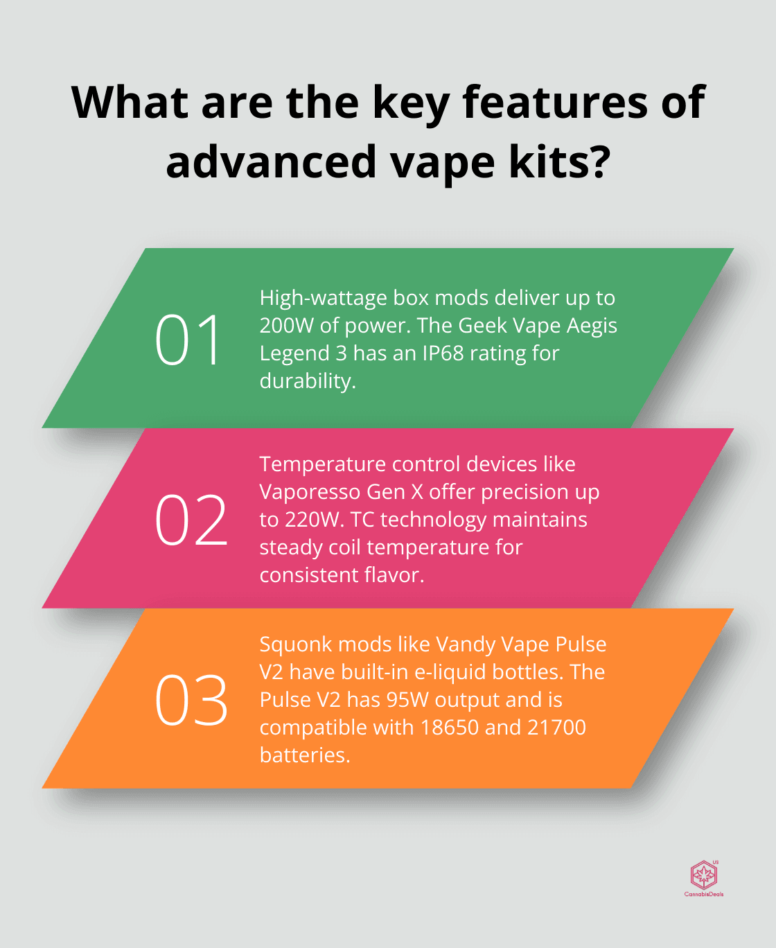 Fact - What are the key features of advanced vape kits?