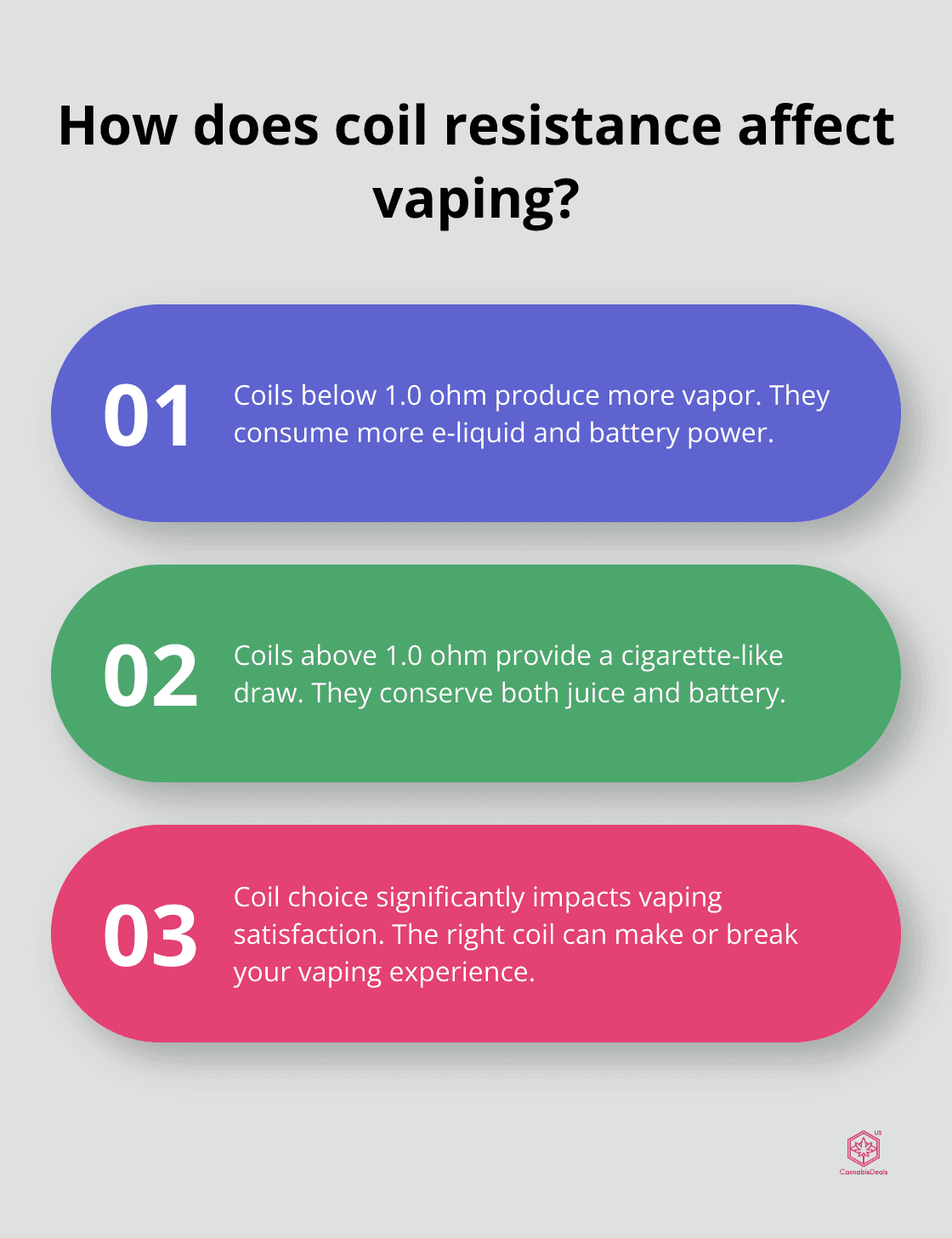 Fact - How does coil resistance affect vaping?