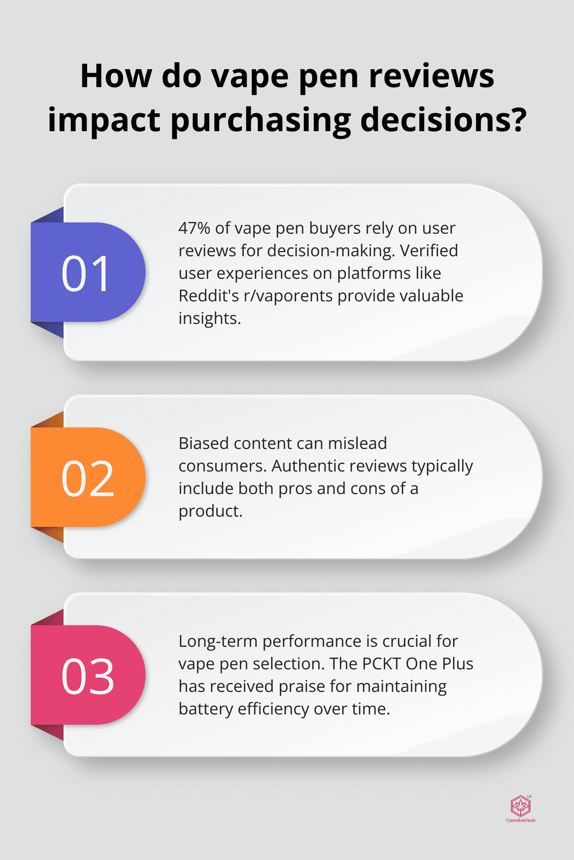 Fact - How do vape pen reviews impact purchasing decisions?