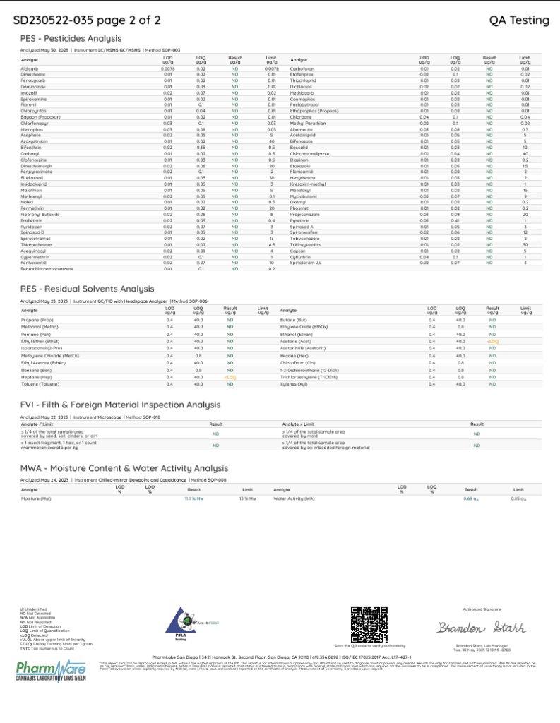 Second page of a cannabis certificate of analysis showing pesticide screening, residual solvent analysis, foreign material inspection, and moisture and water activity results, with pass not detected outcomes and QR code verification.