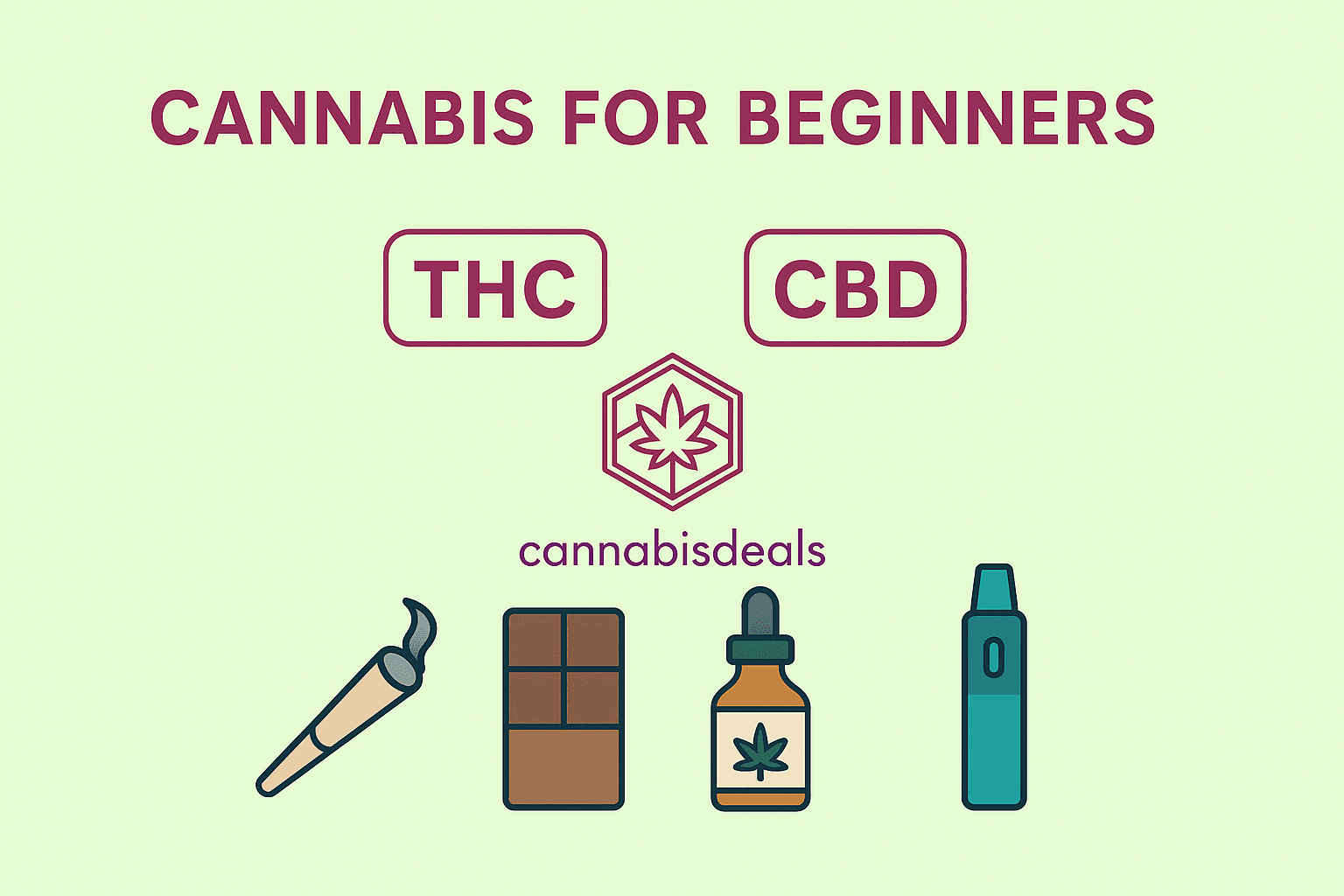 Cannabis for beginners overview showing THC, CBD, and common consumption methods