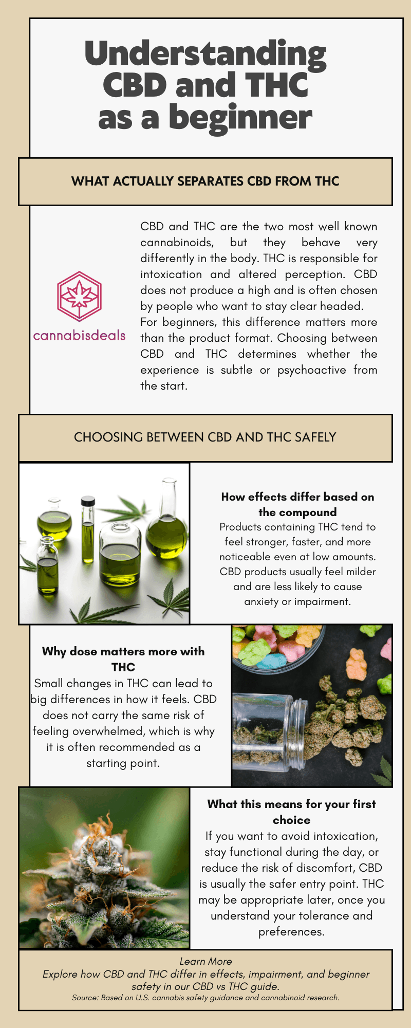 Infographic summarizing consumer insights about choosing between CBD and THC based on effects, clarity, and confidence.