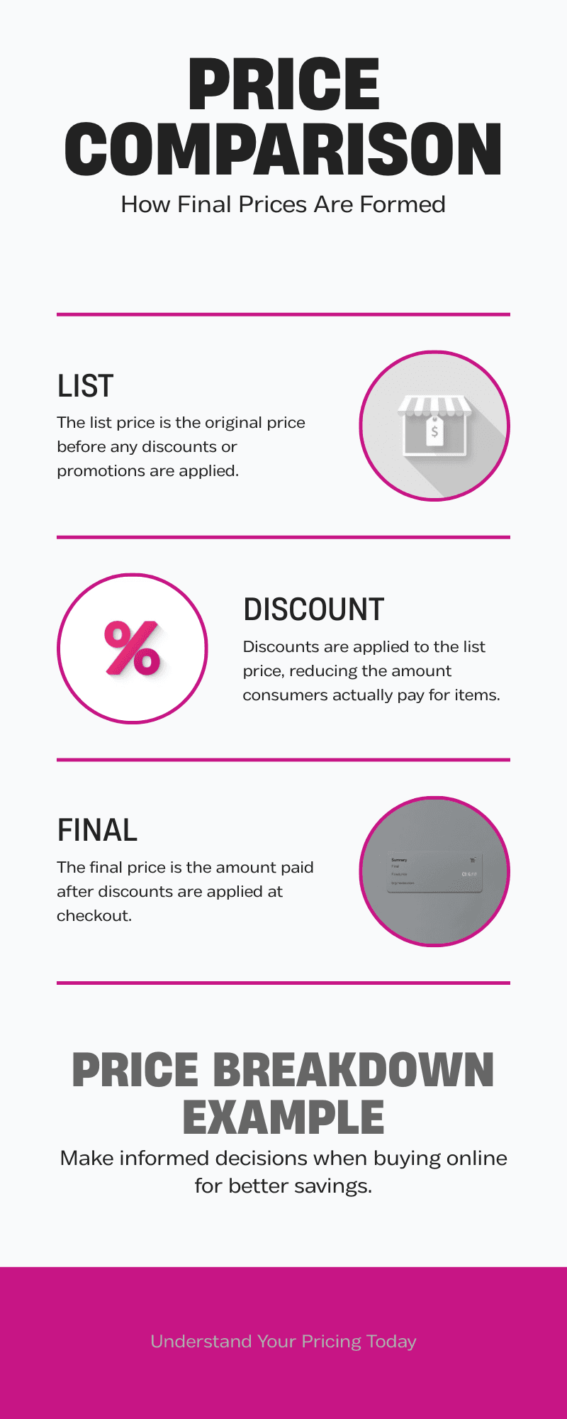 Illustration showing how a listed price is reduced by a discount to form the final price paid at checkout which is essentially cannabis discounts