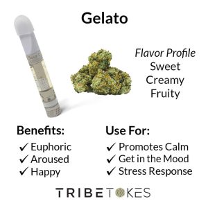 Gelato Strain Profile 1 1