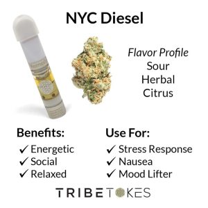 NYC Diesel Strain Profile