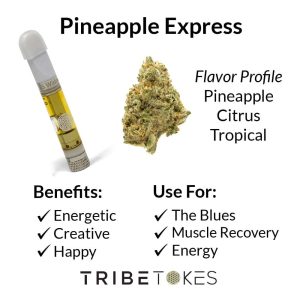 Pineapple Express Strain Profile 1