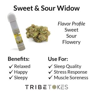 SweetSour Widow Strain Profile 1