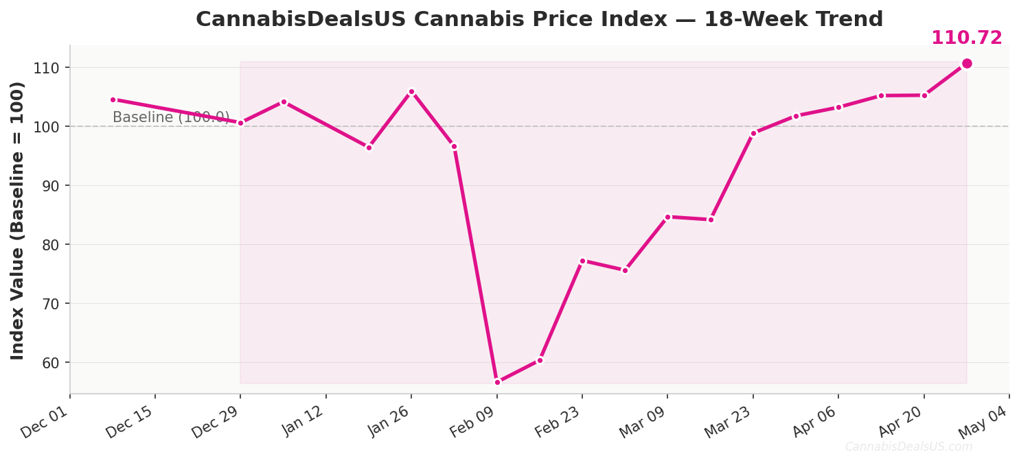 cpi 2026 04 27 trend